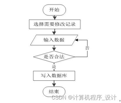 基于SSM的高校學生心理健康信息咨詢系統設計與實現